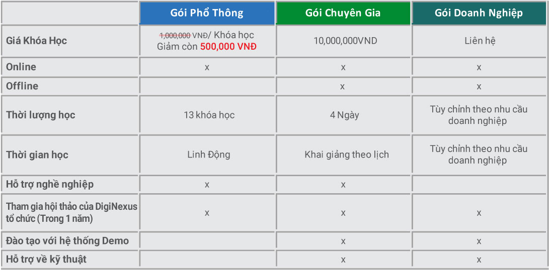 so sánh các khóa học