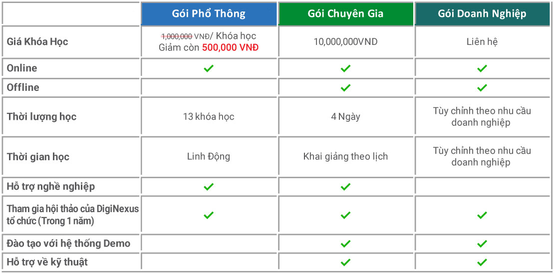 so sánh các khóa học