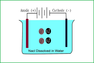 độ dẫn điện của nước muối nacl